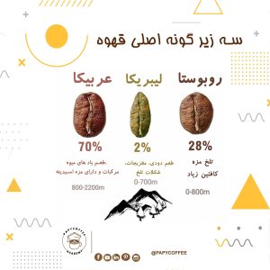کدام قهوه بهتر است